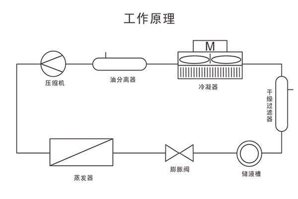 低溫冷卻液循環(huán)泵的制冷原理