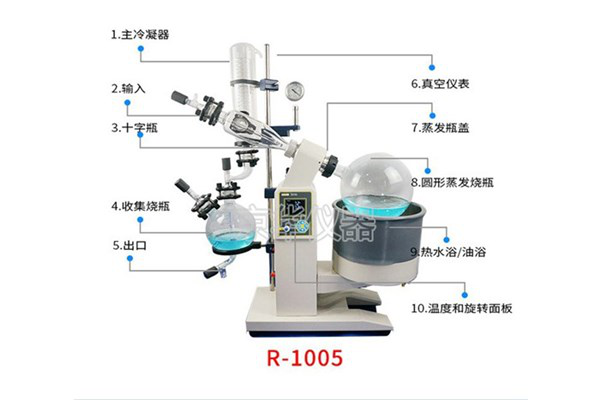 旋轉蒸發(fā)儀選購指南