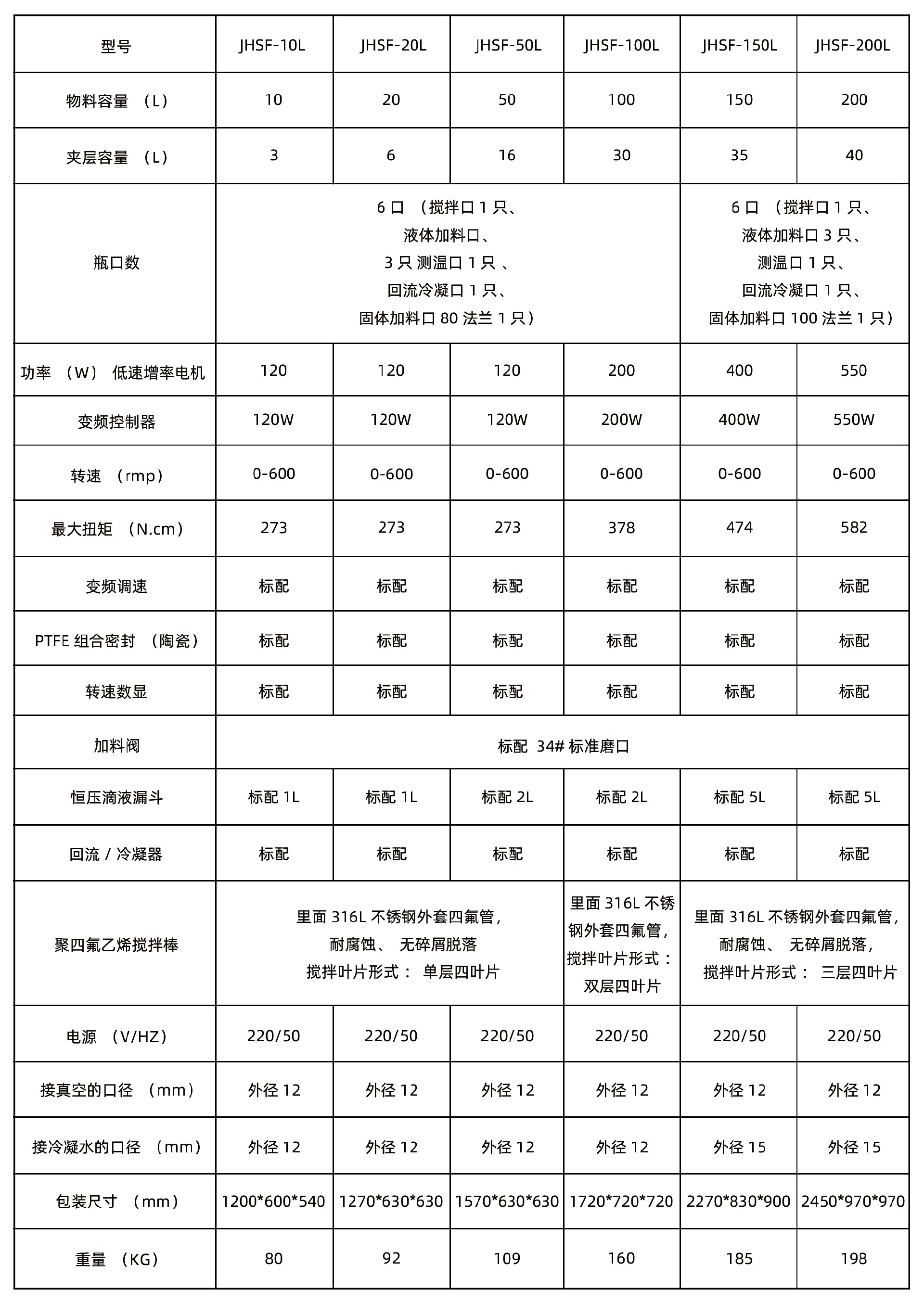 JHSF-80L雙層玻璃反應釜